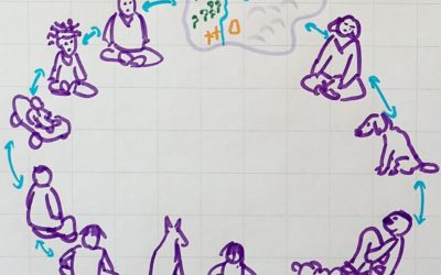 Webinaire « gouverner avec le Vivant »