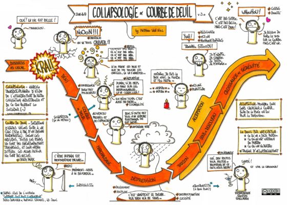 courbe_deuil_collapsologie